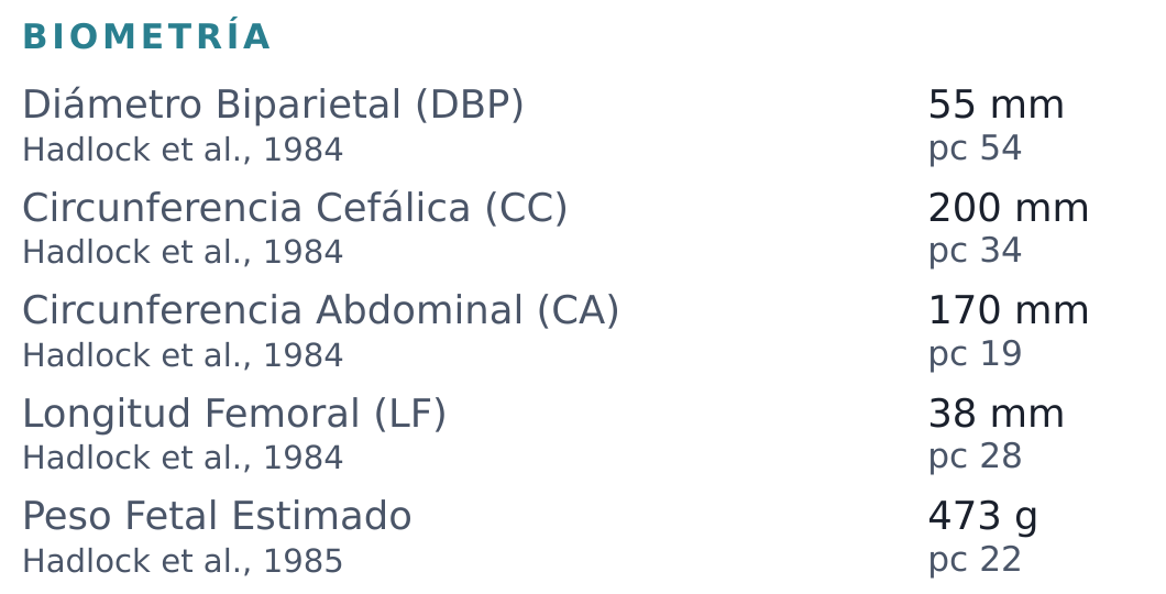 Detalle de la biometría del informe: cada medición con su percentil calculado y su fuente bibliográfica (Hadlock et al.)